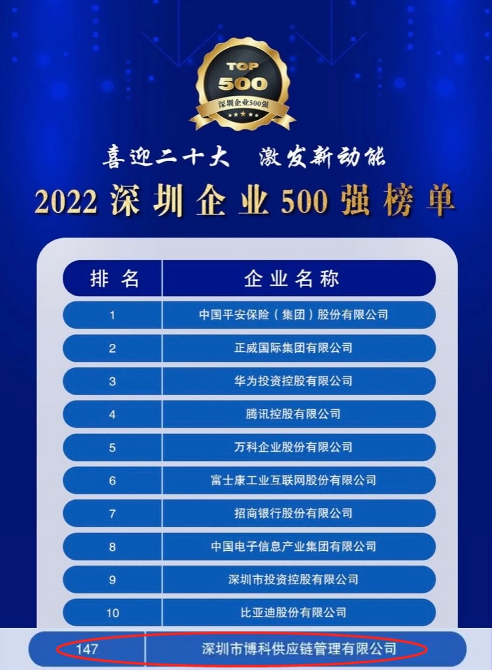 再传喜讯！Z6·尊龙凯时供应链蝉联深圳企业500强，彰显行业领先实力