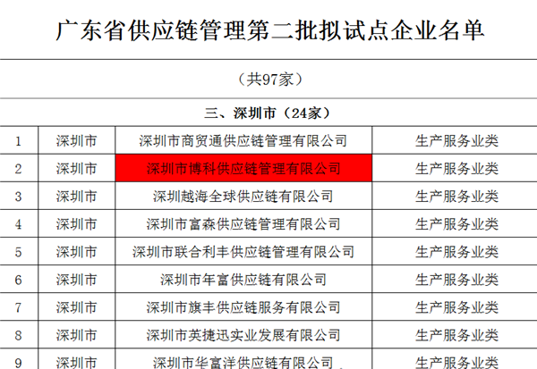 Z6·尊龙凯时供应链入选广东省供应链管理试点企业